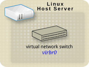 images/Linux_host_with_only_a_virtual_network_switch.png