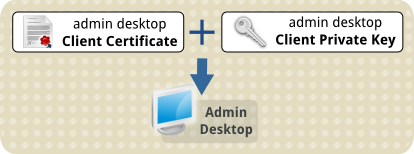 images/Tls_client_cert_transfer_to_admin_desktop.png