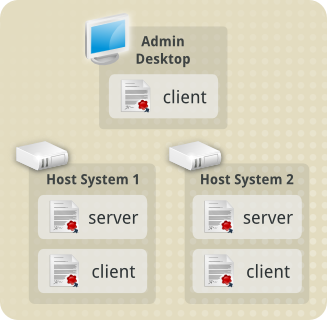 images/Tls_concepts_admin_client_and_both_servers.png