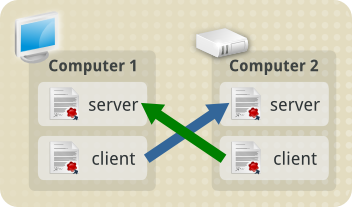 images/Tls_concepts_basic_client_and_server_with_both_certs.png