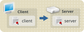 images/Tls_concepts_basic_client_cert_to_server_cert.png