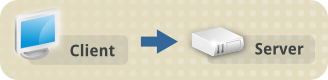 images/Tls_concepts_basic_client_to_server.png
