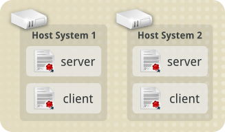 images/Tls_concepts_host1_and_host2_with_both_certs.png