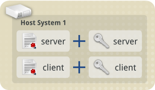 images/Tls_concepts_host1_with_both_certs_and_keys.png