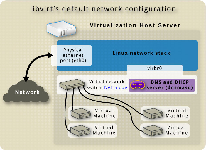 images/Virtual_network_default_network_overview.jpg