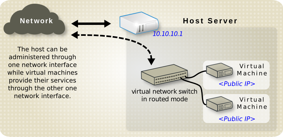 images/Virtual_network_in_routed_mode_Data_center.png