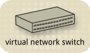images/Virtual_network_switch_by_itself.png
