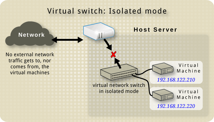 images/Virtual_network_switch_in_isolated_mode.png